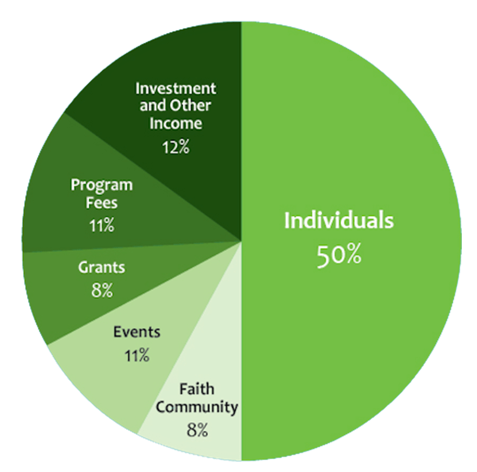 our-funding-meals-on-wheels